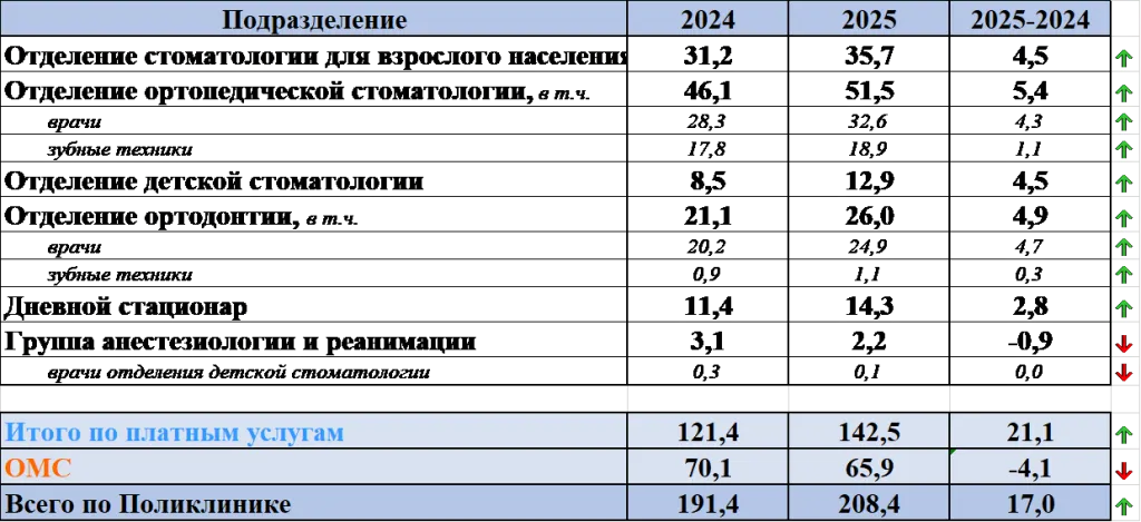 Доходы итого за 2025 год .png