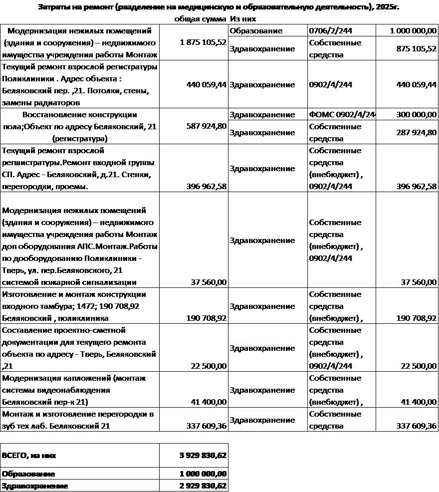 Затраты на ремонт Затраты на ремонт.png