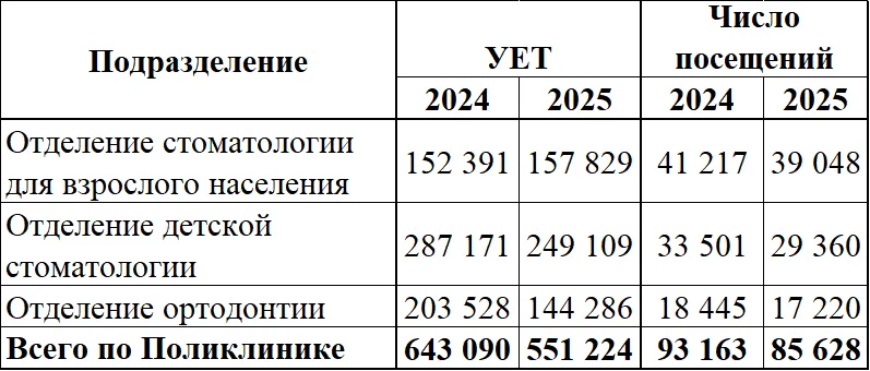 Сохраняется стабильный объем оказания стоматологической помощи в рамках Территориальной программы ОМС Тверской области.png Сохраняется стабильный объем оказания стоматологической помощи в рамках Территориальной программы ОМС Тверской области.png