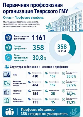 Первичная профсоюзная организация