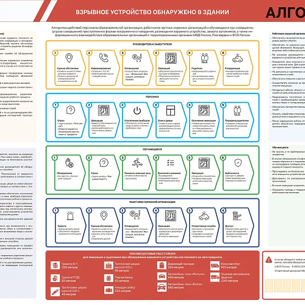Алгоритмы действий персонала в образовательной организации - фото 1