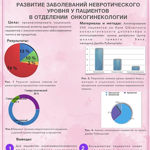 67-ая Всероссийская межвузовская студенческая научная конференция  с международным участием  "Молодежь, наука, медицина",  22.04.2021 - 23.04.2021 - фото 23