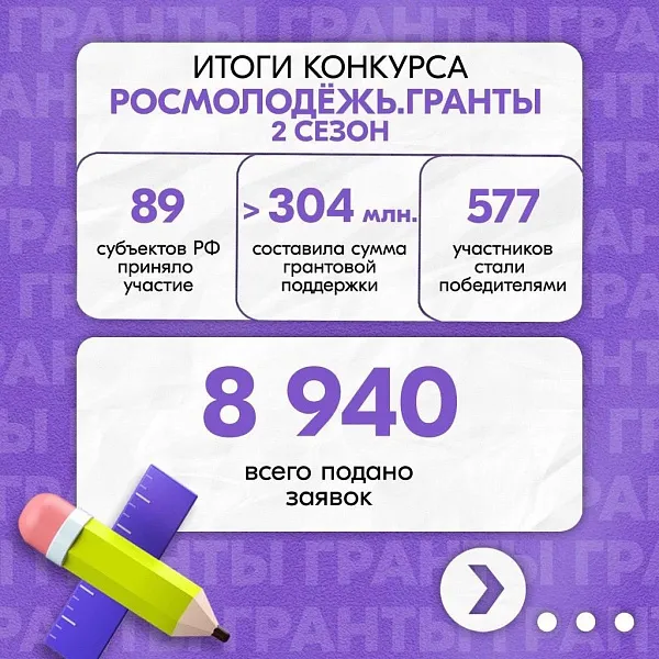 Победы проектов в сфере добровольчества, молодежной политики и патриотизма в 2024 году - фото 1