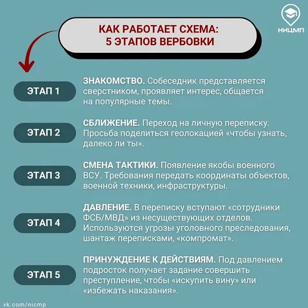 «Как вербуют через чаты знакомств?» - фото 2