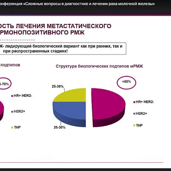 Межрегиональная научно-практическая конференция «Сложные вопросы в диагностике и лечении рака молочной железы», 04.06.2020 - фото 25