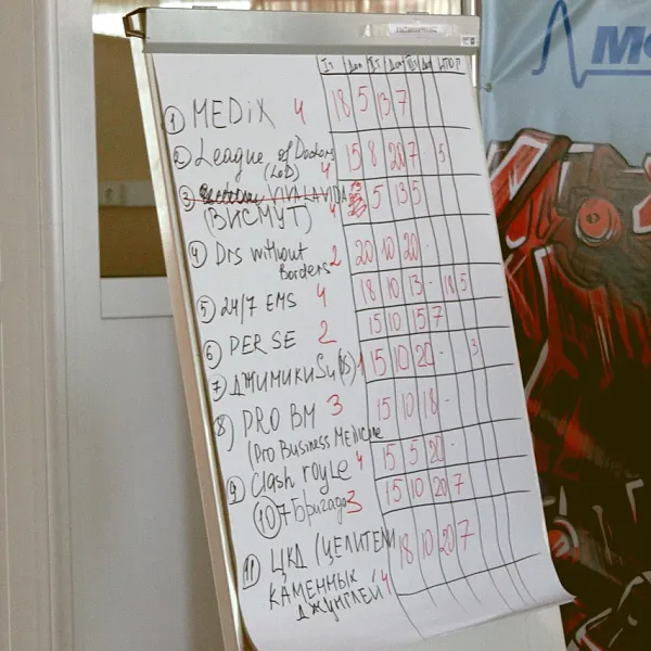 30.05.2023 Тренинг «Разработка MVP  и прототипов инновационного продукта» - фото 25