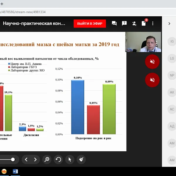 Межрегиональная научно-практическая конференция «Сложные вопросы в диагностике и лечении рака молочной железы», 04.06.2020 - фото 12