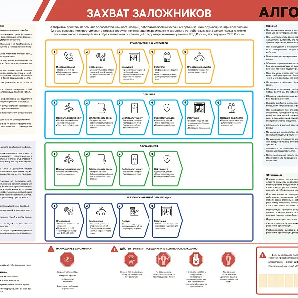 Алгоритмы действий персонала в образовательной организации - фото 3