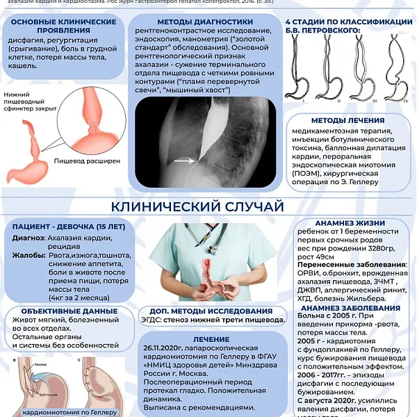 67-ая Всероссийская межвузовская студенческая научная конференция  с международным участием  "Молодежь, наука, медицина",  22.04.2021 - 23.04.2021 - фото 30