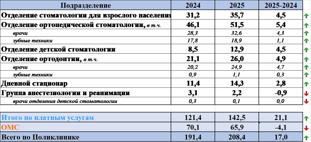 Доходы итого за 2025 год .png