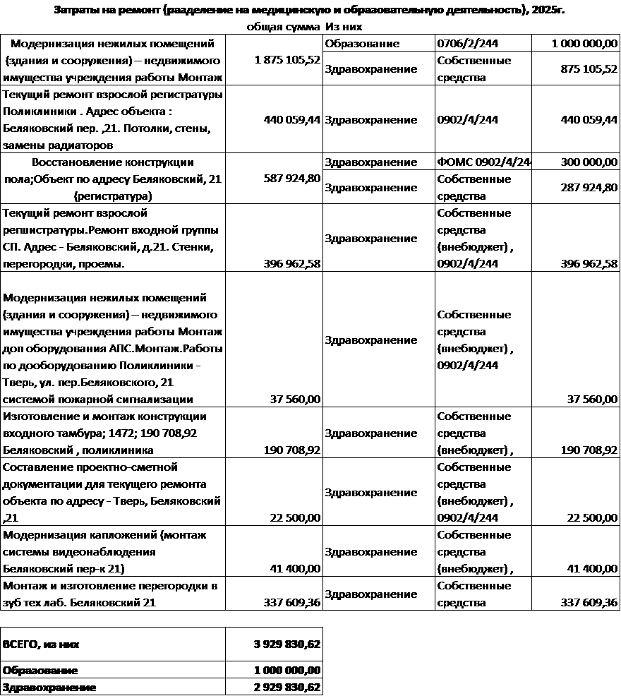 Затраты на ремонт Затраты на ремонт.png