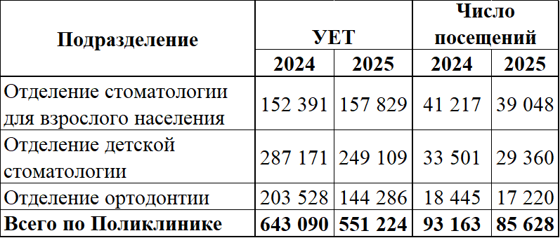 Сохраняется стабильный объем оказания стоматологической помощи в рамках Территориальной программы ОМС Тверской области.png Сохраняется стабильный объем оказания стоматологической помощи в рамках Территориальной программы ОМС Тверской области.png