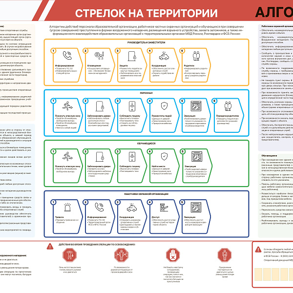 Алгоритмы действий персонала в образовательной организации - фото 5