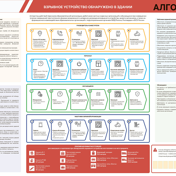 Алгоритмы действий персонала в образовательной организации - фото 1