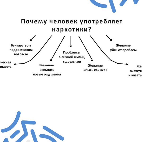 Карта медицинской профилактики социально значимых заболеваний в России - фото 2
