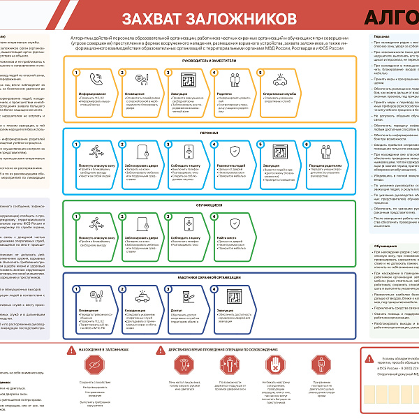 Алгоритмы действий персонала в образовательной организации - фото 3