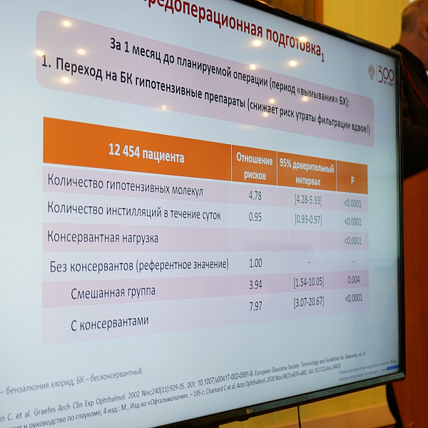 Отчет о проведении межрегиональной научно-практической конференции «Современные методы диагностики, лечения и реабилитации в офтальмологии» - фото 8