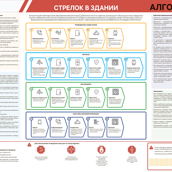 Алгоритмы действий персонала в образовательной организации - фото 4