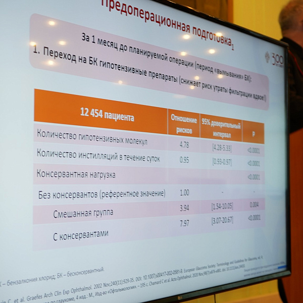 Отчет о проведении межрегиональной научно-практической конференции «Современные методы диагностики, лечения и реабилитации в офтальмологии» - фото 6