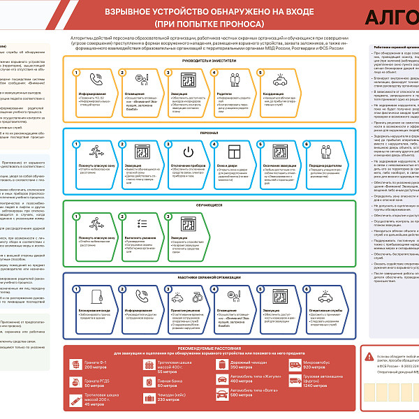 Алгоритмы действий персонала в образовательной организации - фото 2